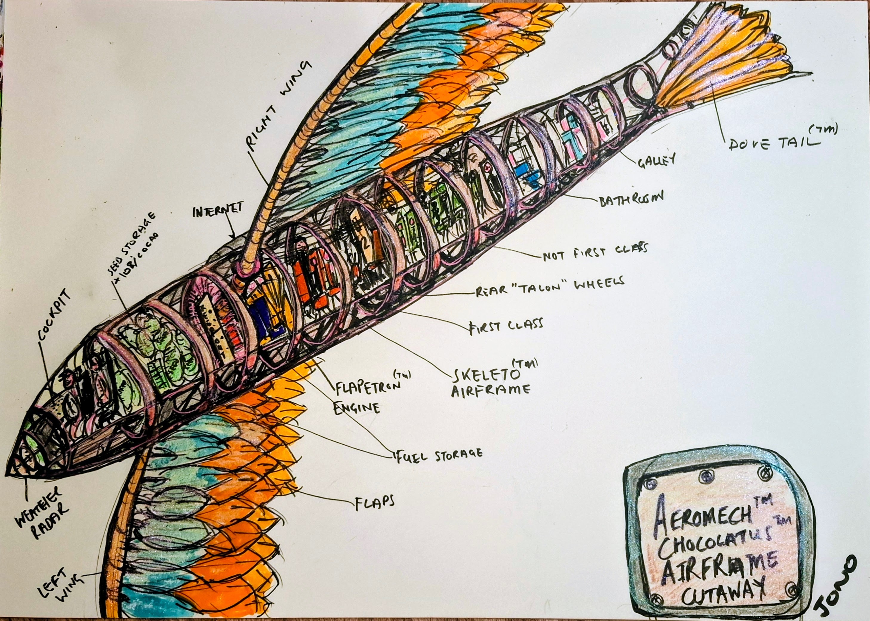 Aeromechanica Chocolatus Airframe Cutaway - ink, pastel and watercolour cutaway showing the cabin, engine and trademarked components
